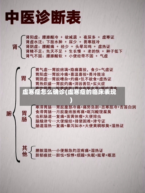 虚寒症怎么确诊(虚寒症的临床表现)