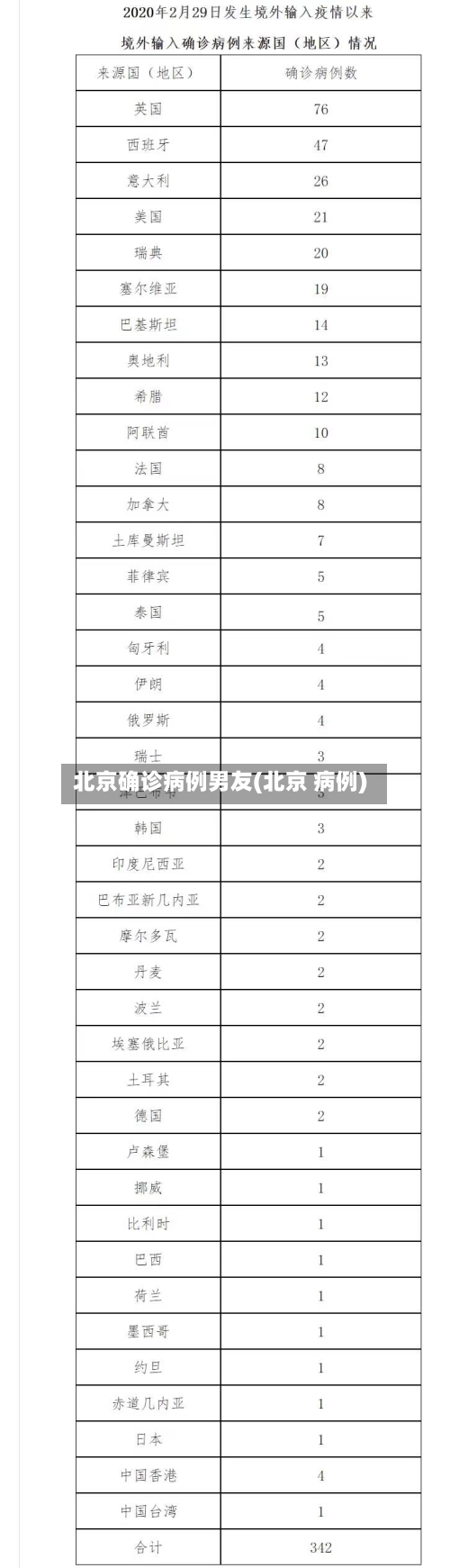 北京确诊病例男友(北京 病例)