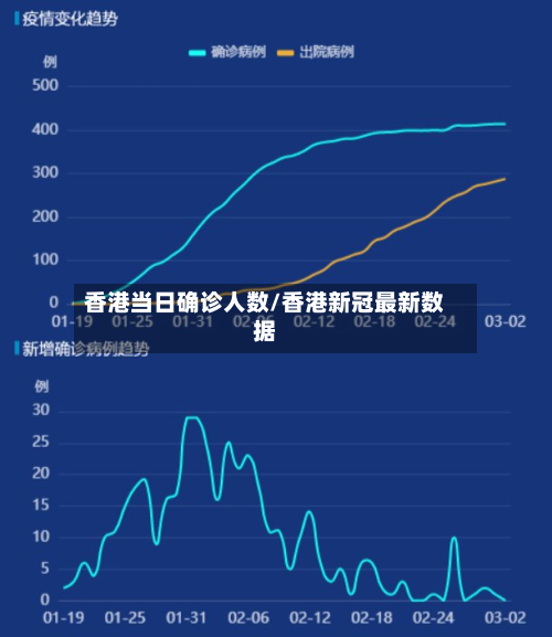 香港当日确诊人数/香港新冠最新数据
