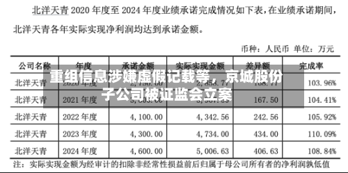 重组信息涉嫌虚假记载等，京城股份子公司被证监会立案