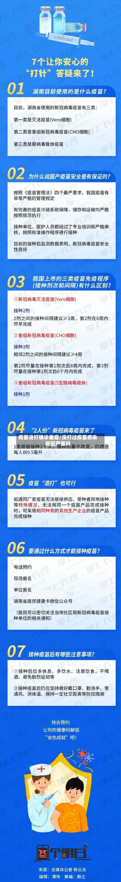 疫苗没打确诊重症/没打过疫苗感染新冠严重吗