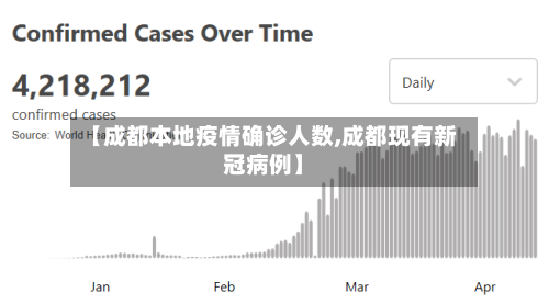 【成都本地疫情确诊人数,成都现有新冠病例】