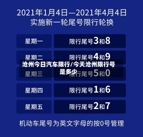 沧州今日汽车限行/今天沧州限行号是多少