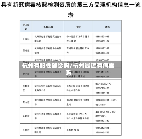 杭州有阳性确诊吗/杭州最近有病毒吗