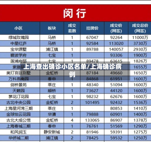 上海查出确诊小区名单/上海确诊病例