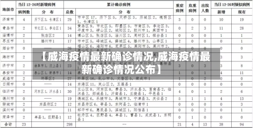 【威海疫情最新确诊情况,威海疫情最新确诊情况公布】