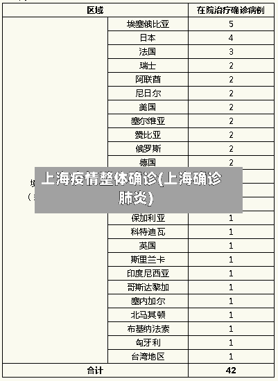 上海疫情整体确诊(上海确诊肺炎)