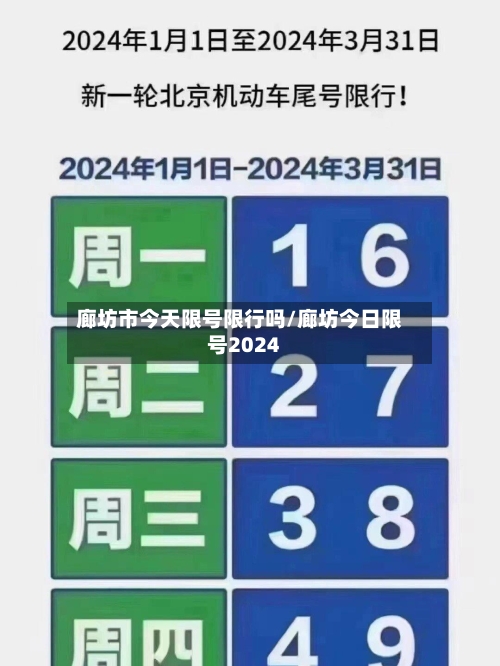 廊坊市今天限号限行吗/廊坊今日限号2024