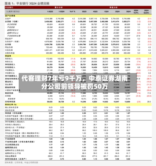 代客理财7年亏9千万，中泰证券湖南分公司前领导被罚50万