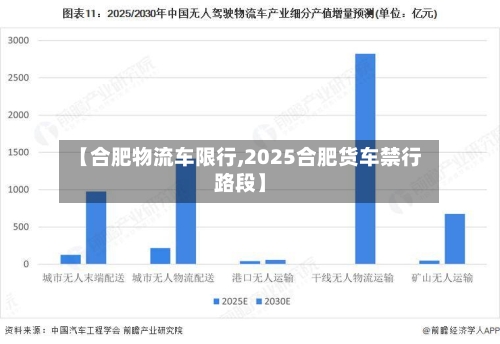 【合肥物流车限行,2025合肥货车禁行路段】
