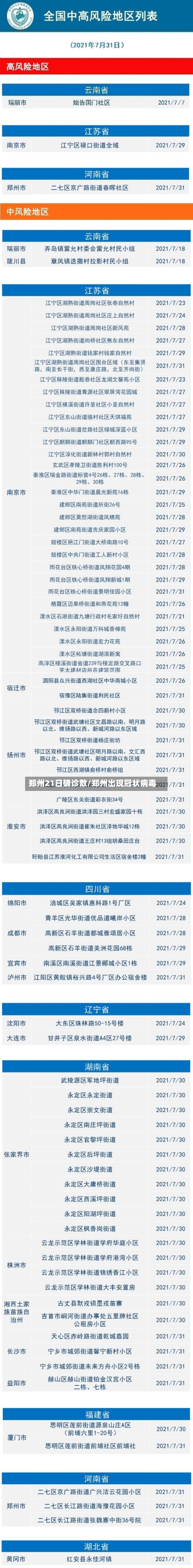 郑州21日确诊数/郑州出现冠状病毒-第1张图片