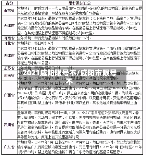 2021咸阳限号不/咸阳市限号不