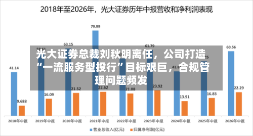光大证券总裁刘秋明离任,公司打造“一流服务型投行”目标艰巨,合规管理问题频发