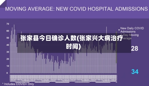 张家县今日确诊人数(张家兴大病治疗时间)