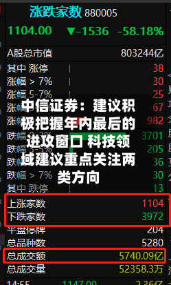 中信证券：建议积极把握年内最后的进攻窗口 科技领域建议重点关注两类方向