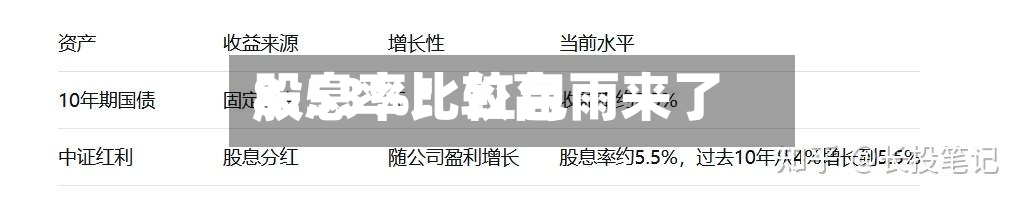 股息率比较高8.53%！红包雨来了