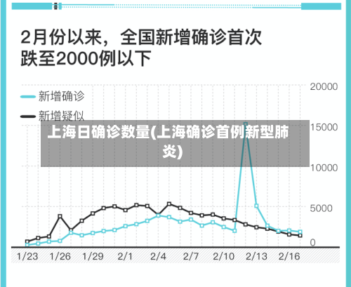 上海日确诊数量(上海确诊首例新型肺炎)
