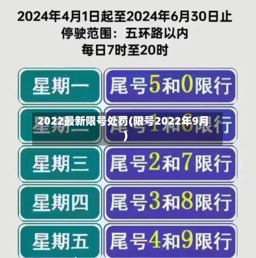 2022最新限号处罚(限号2022年9月)