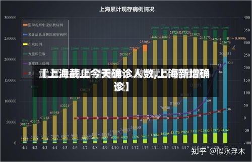 【上海截止今天确诊人数,上海新增确诊】
