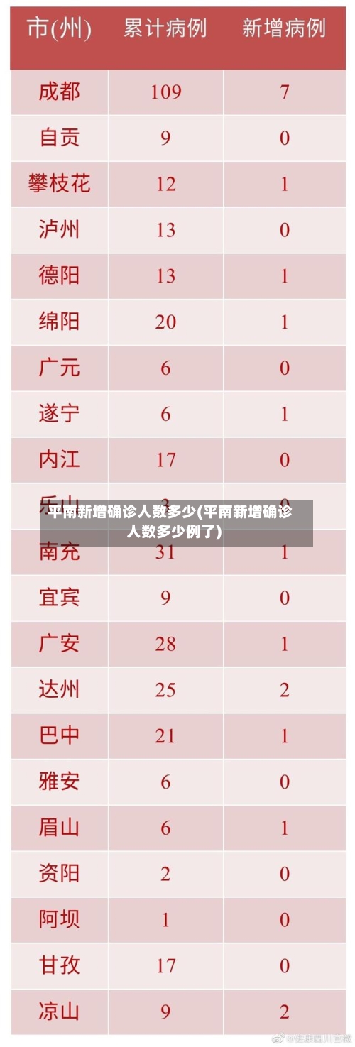 平南新增确诊人数多少(平南新增确诊人数多少例了)