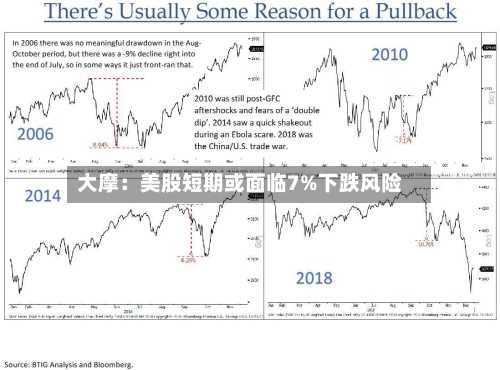 大摩:美股短期或面临7%下跌风险