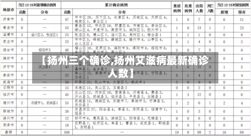 【扬州三个确诊,扬州艾滋病最新确诊人数】