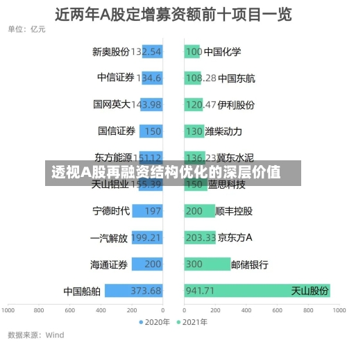 透视A股再融资结构优化的深层价值