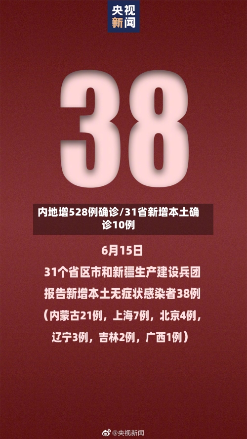 内地增528例确诊/31省新增本土确诊10例