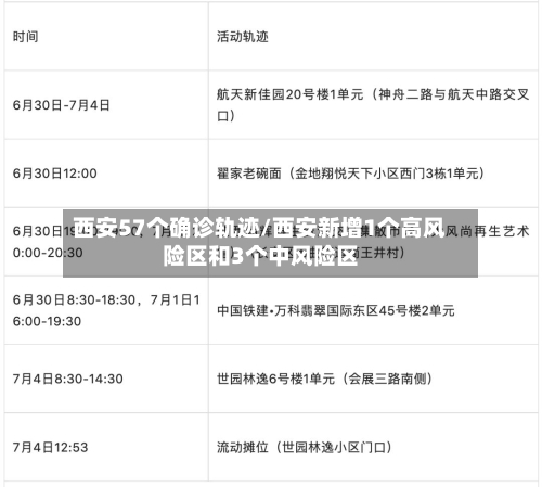 西安57个确诊轨迹/西安新增1个高风险区和3个中风险区