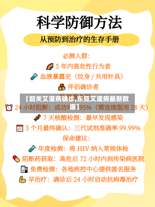 【韶关艾滋病确诊,东莞艾滋病最新数据】