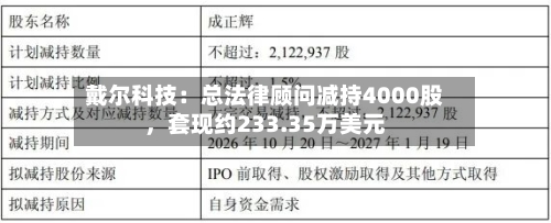 戴尔科技:总法律顾问减持4000股,套现约233.35万美元