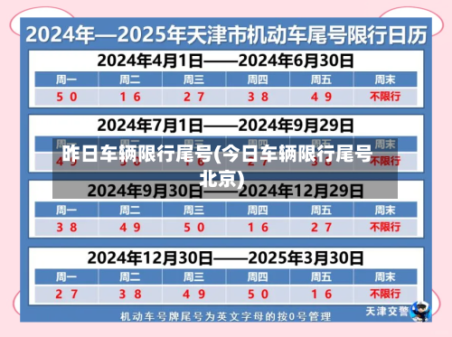 昨日车辆限行尾号(今日车辆限行尾号北京)