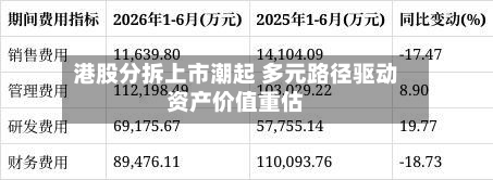港股分拆上市潮起 多元路径驱动资产价值重估