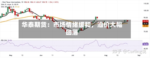 华泰期货：市场情绪缓和	，油价大幅回落-第1张图片