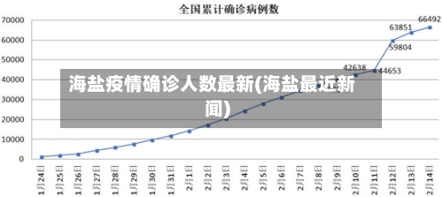 海盐疫情确诊人数最新(海盐最近新闻)