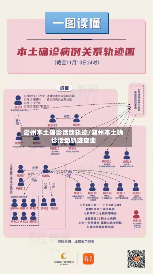 湖州本土确诊活动轨迹/湖州本土确诊活动轨迹查询