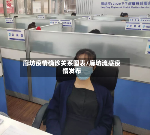 廊坊疫情确诊关系图表/廊坊流感疫情发布
