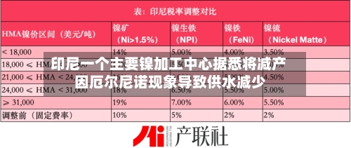 印尼一个主要镍加工中心据悉将减产 因厄尔尼诺现象导致供水减少
