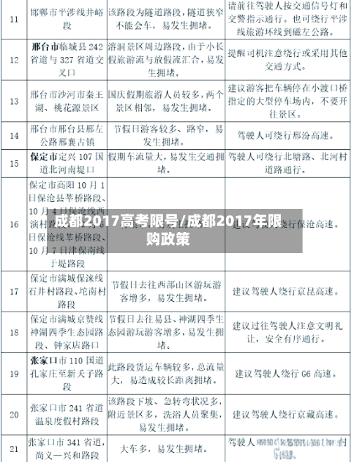 成都2017高考限号/成都2017年限购政策