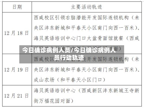 今日确诊病例人员/今日确诊病例人员行动轨迹