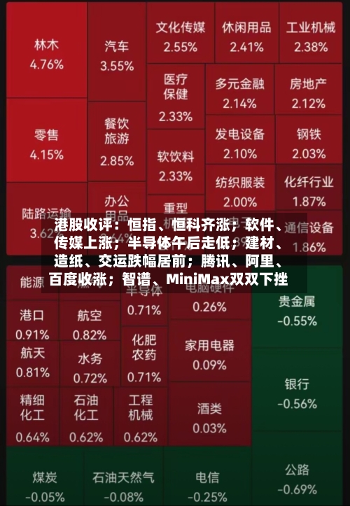港股收评:恒指、恒科齐涨;软件、传媒上涨;半导体午后走低;建材、造纸、交运跌幅居前;腾讯、阿里、百度收涨;智谱、MiniMax双双下挫