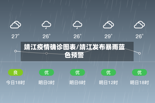 靖江疫情确诊图表/靖江发布暴雨蓝色预警