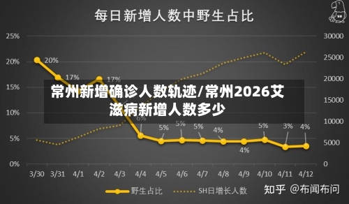 常州新增确诊人数轨迹/常州2026艾滋病新增人数多少