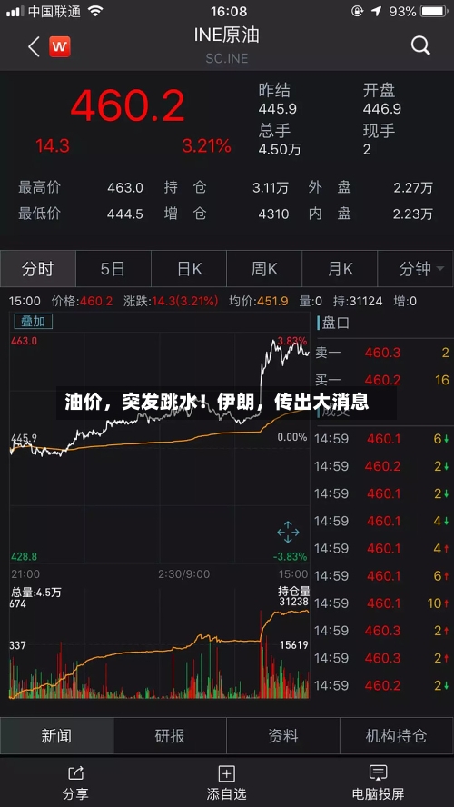 油价,突发跳水!伊朗,传出大消息