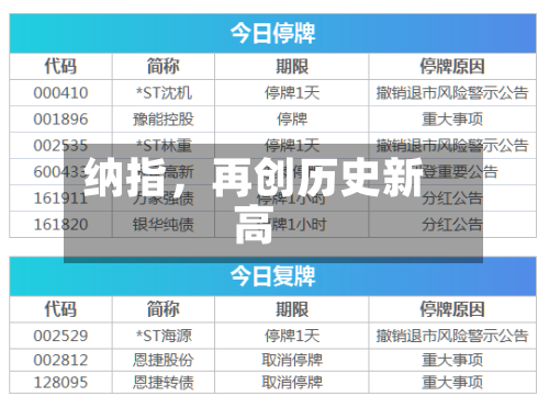纳指，再创历史新高
