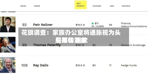 花旗调查：家族办公室将通胀视为头号担忧 喜欢股票和黄金