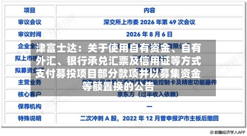 津富士达:关于使用自有资金、自有外汇、银行承兑汇票及信用证等方式支付募投项目部分款项并以募集资金等额置换的公告
