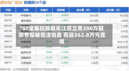 *ST宝馨控股股东江苏立青200万股限售股被司法拍卖 高远362.8万元竞得