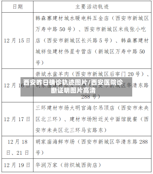 西安昨日确诊轨迹图片/西安医院诊断证明图片高清