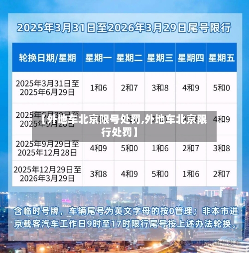 【外地车北京限号处罚,外地车北京限行处罚】